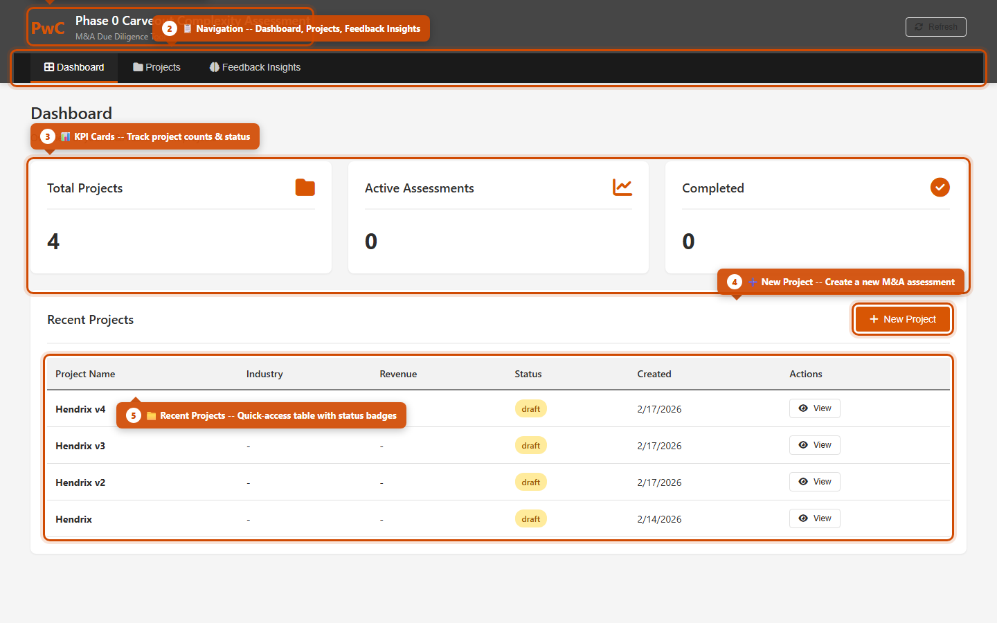 Dashboard overview